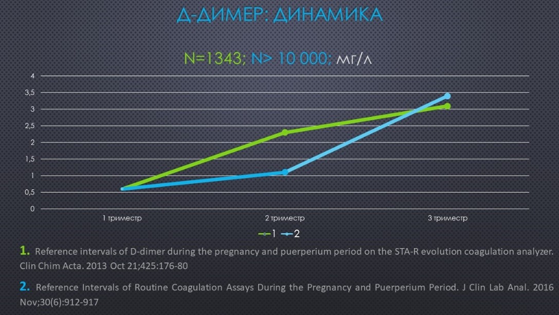 Сексуальная жизнь пары в период беременности